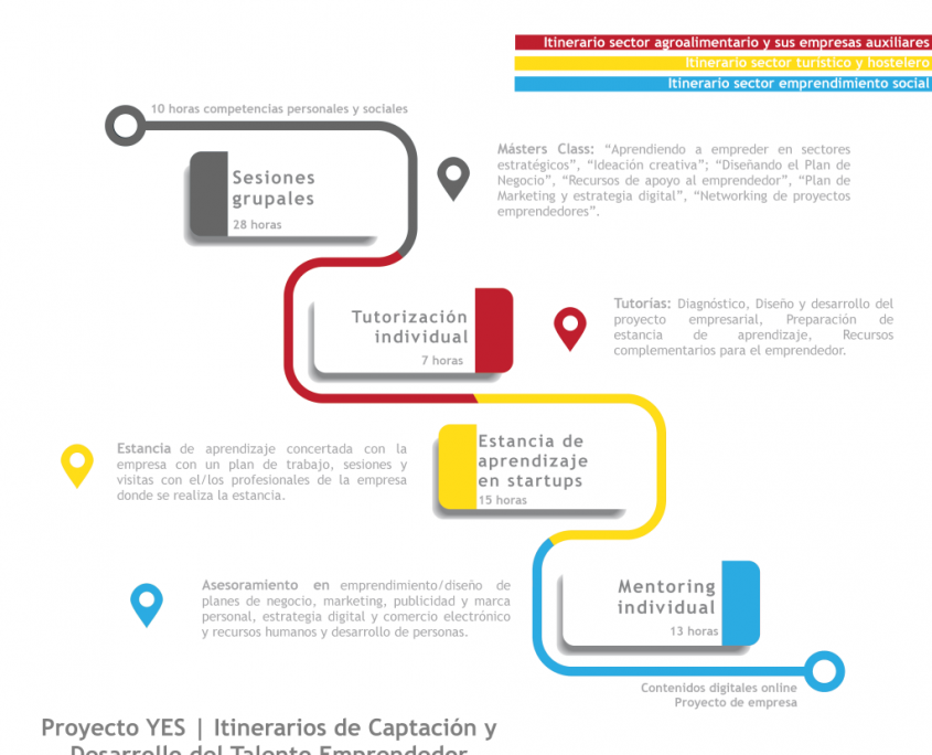 Infografia proyecto YES - pedropluque